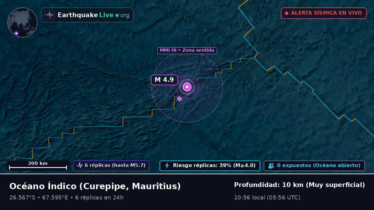 Océano Índico (Mauritius)