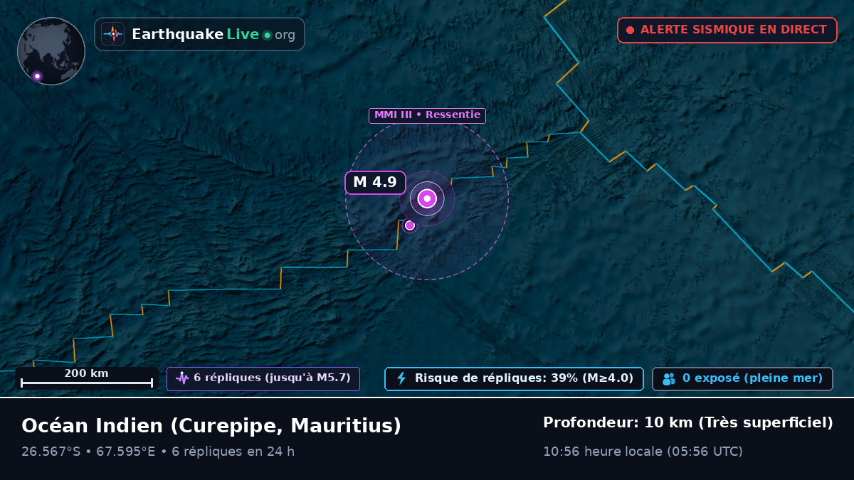 Océan Indien (Mauritius)