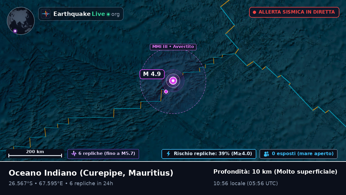 Oceano Indiano (Mauritius)