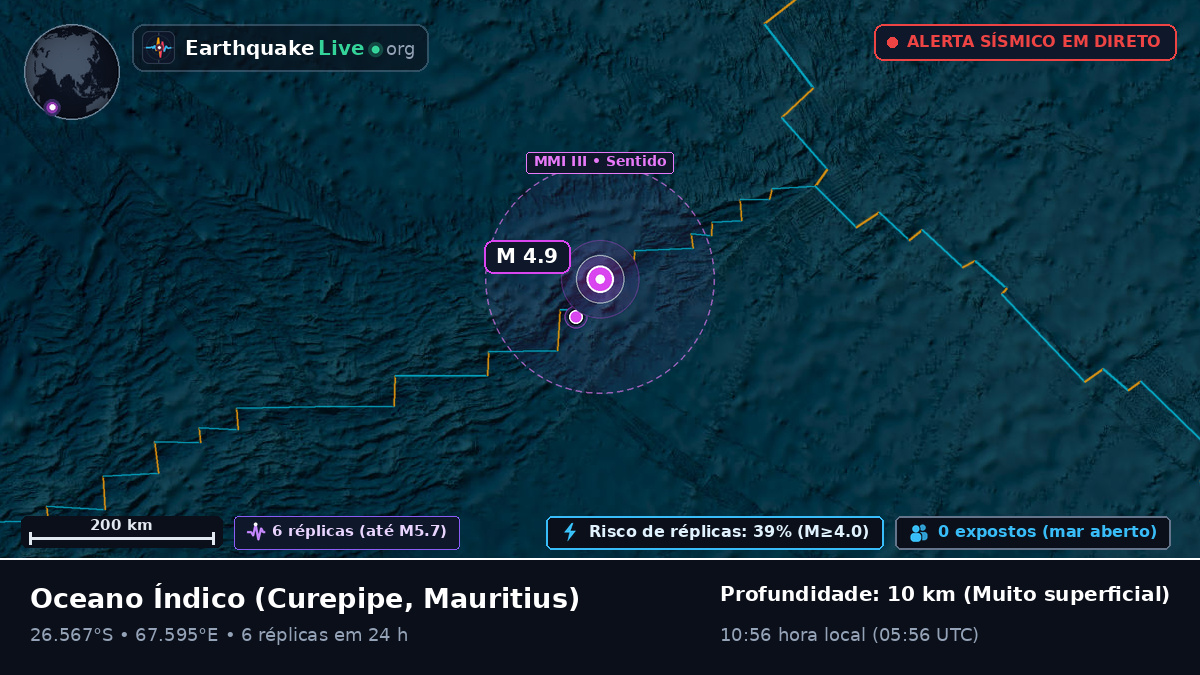 Oceano Índico (Mauritius)