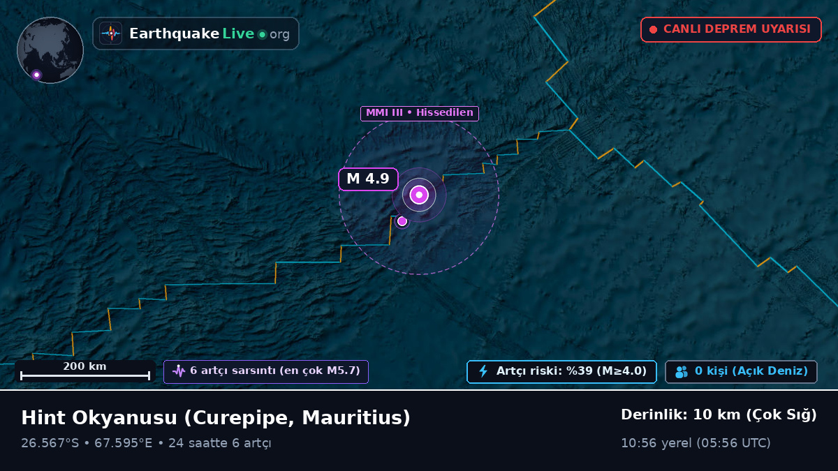 Hint Okyanusu (Mauritius)