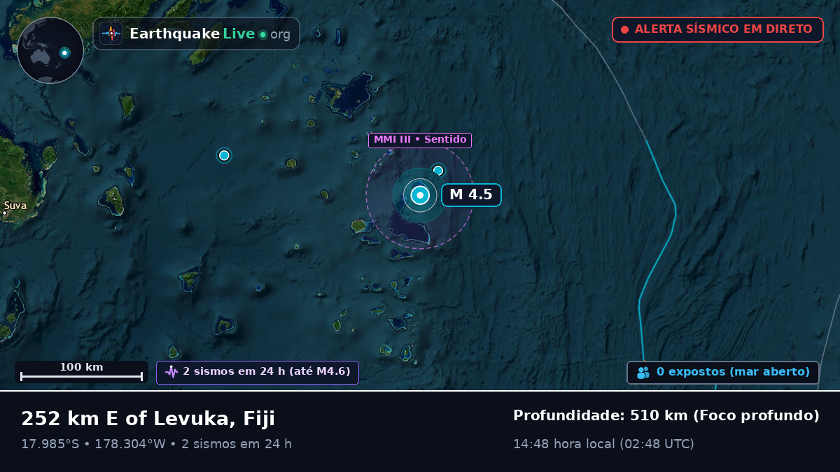 Oceano Pacífico Sul (Fiji)