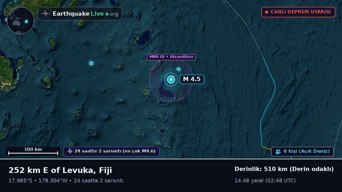 Güney Pasifik Okyanusu (Fiji)