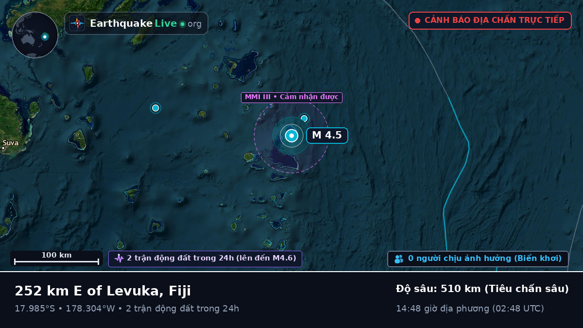 Nam Thái Bình Dương (Fiji)