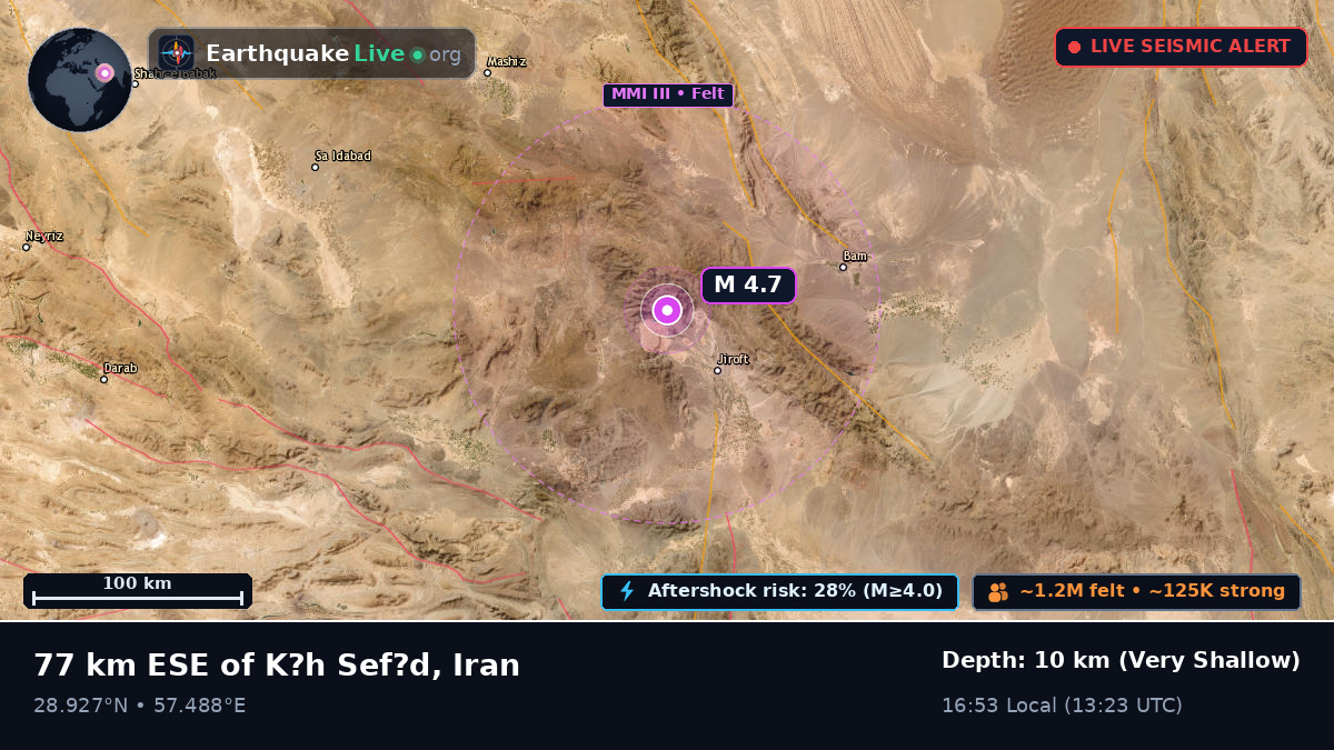 Kerman, Iran