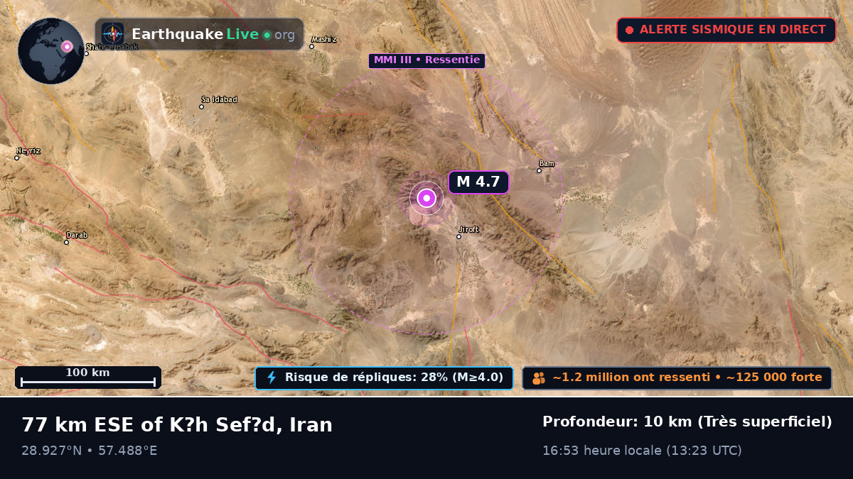 Kerman, Iran