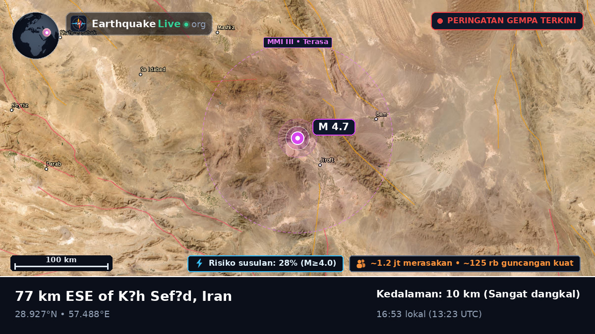 Kerman, Iran