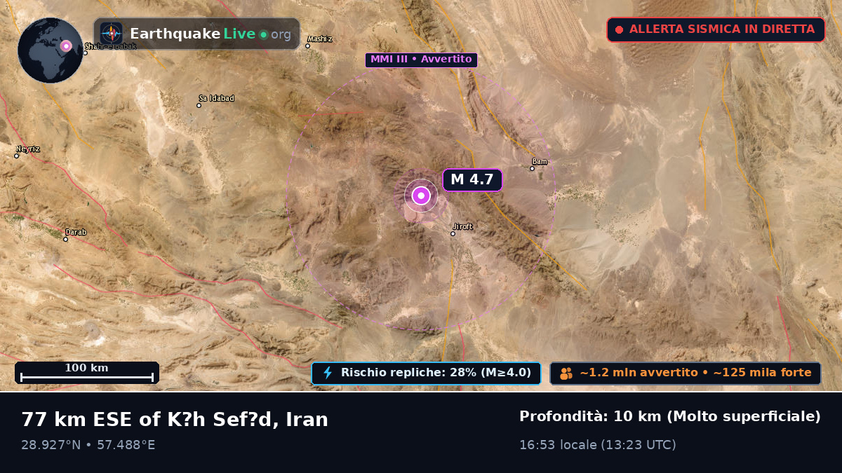 Kerman, Iran