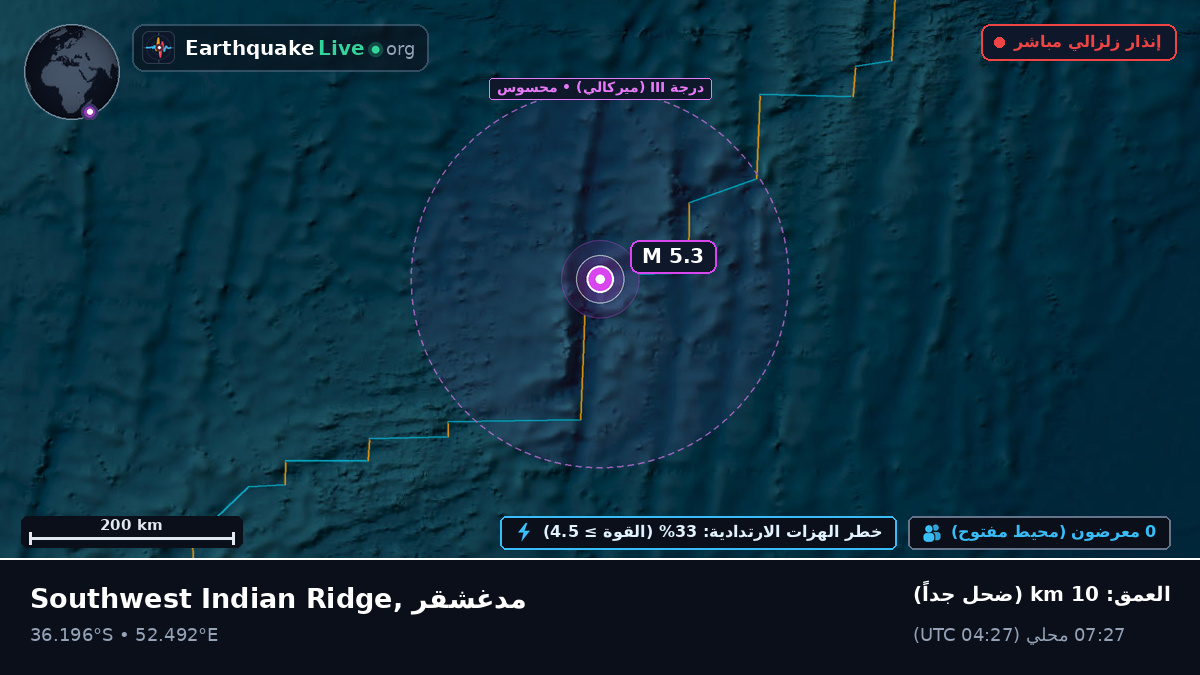 المحيط الهندي (مدغشقر)