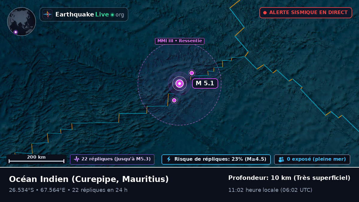 Océan Indien (Mauritius)