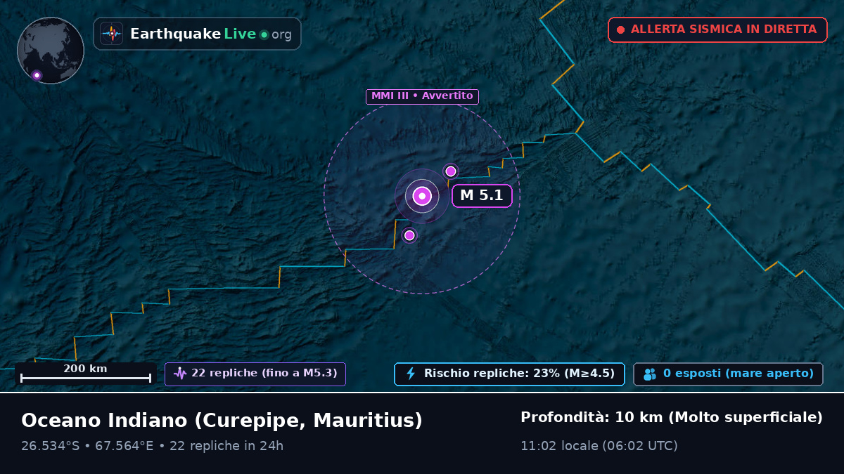 Oceano Indiano (Mauritius)