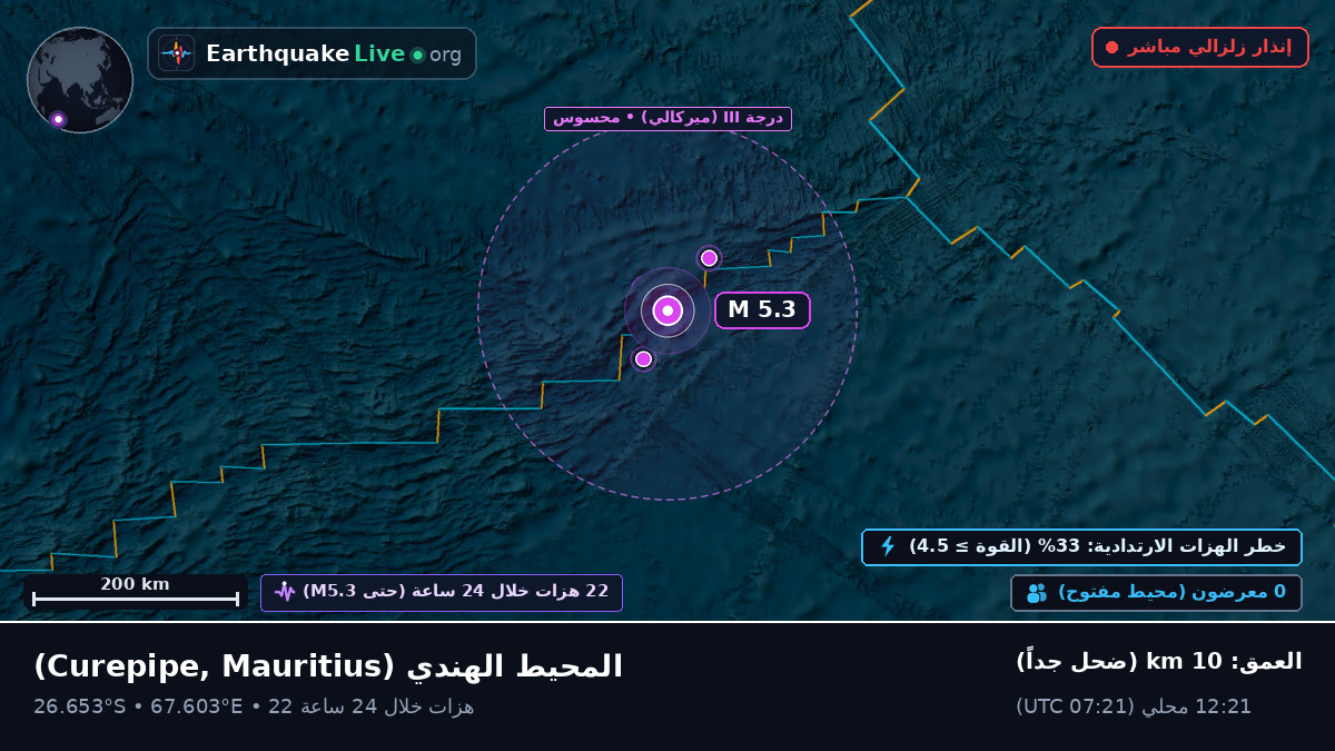 المحيط الهندي (Mauritius)