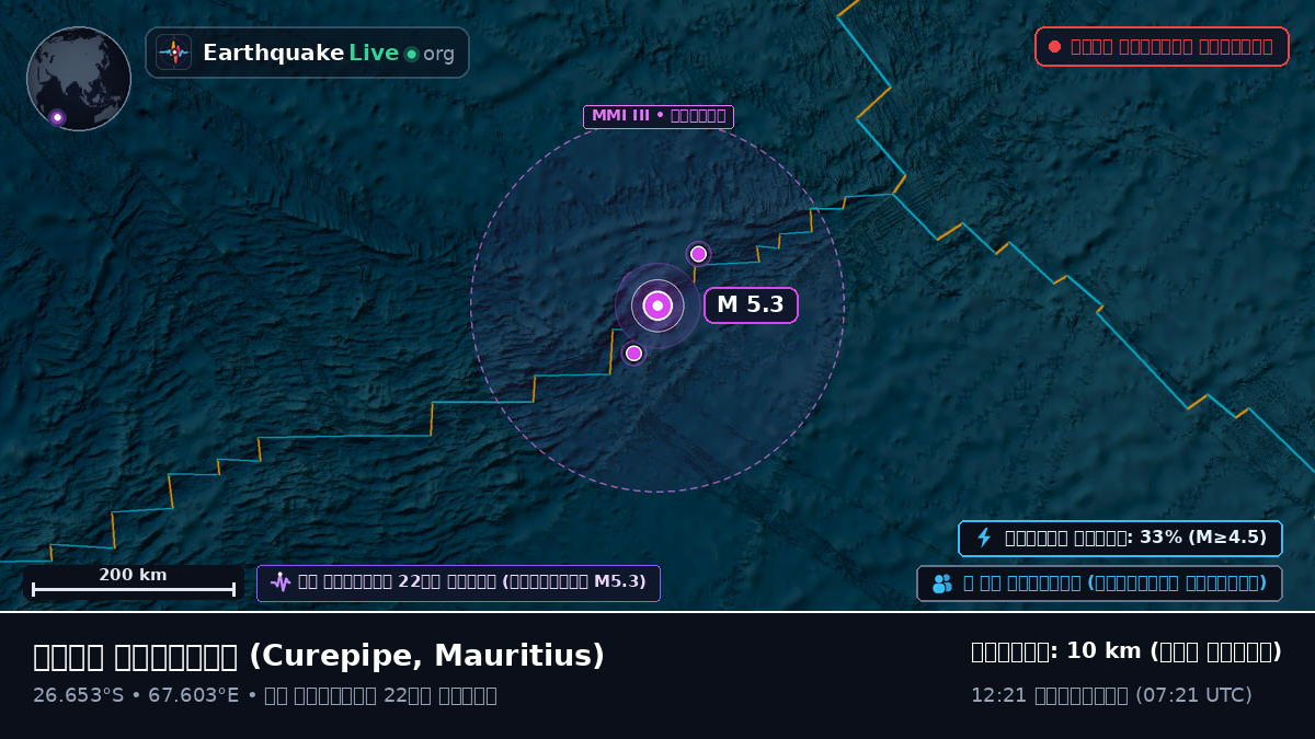 ভারত মহাসাগর (Mauritius)