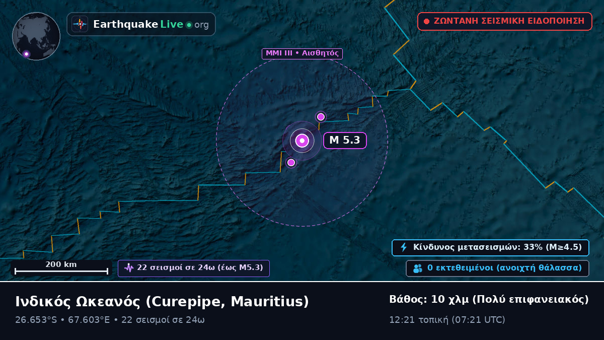 Ινδικός Ωκεανός (Mauritius)