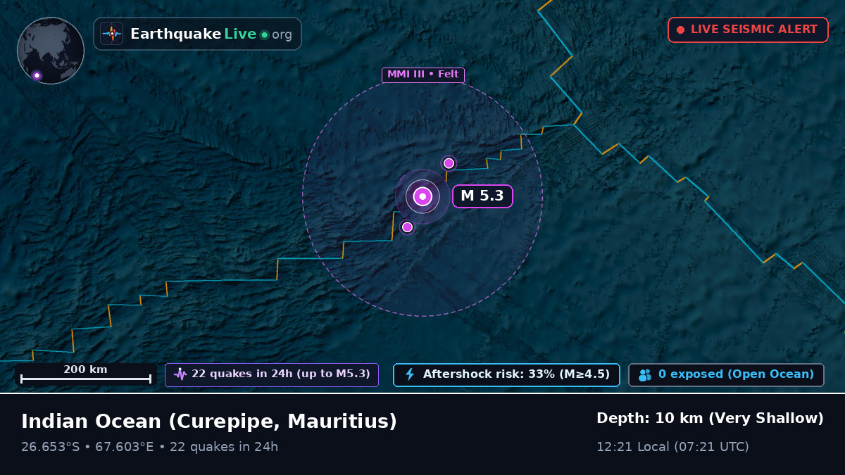 Indian Ocean (Mauritius)