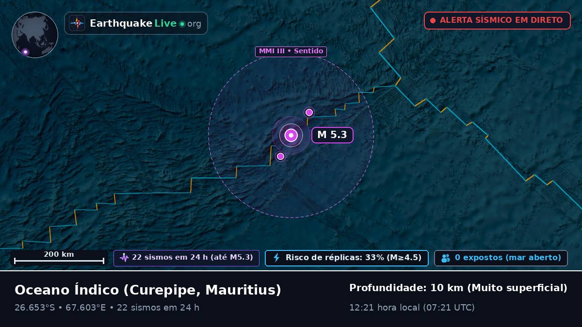 Oceano Índico (Mauritius)