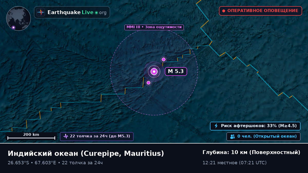 Индийский океан (Mauritius)