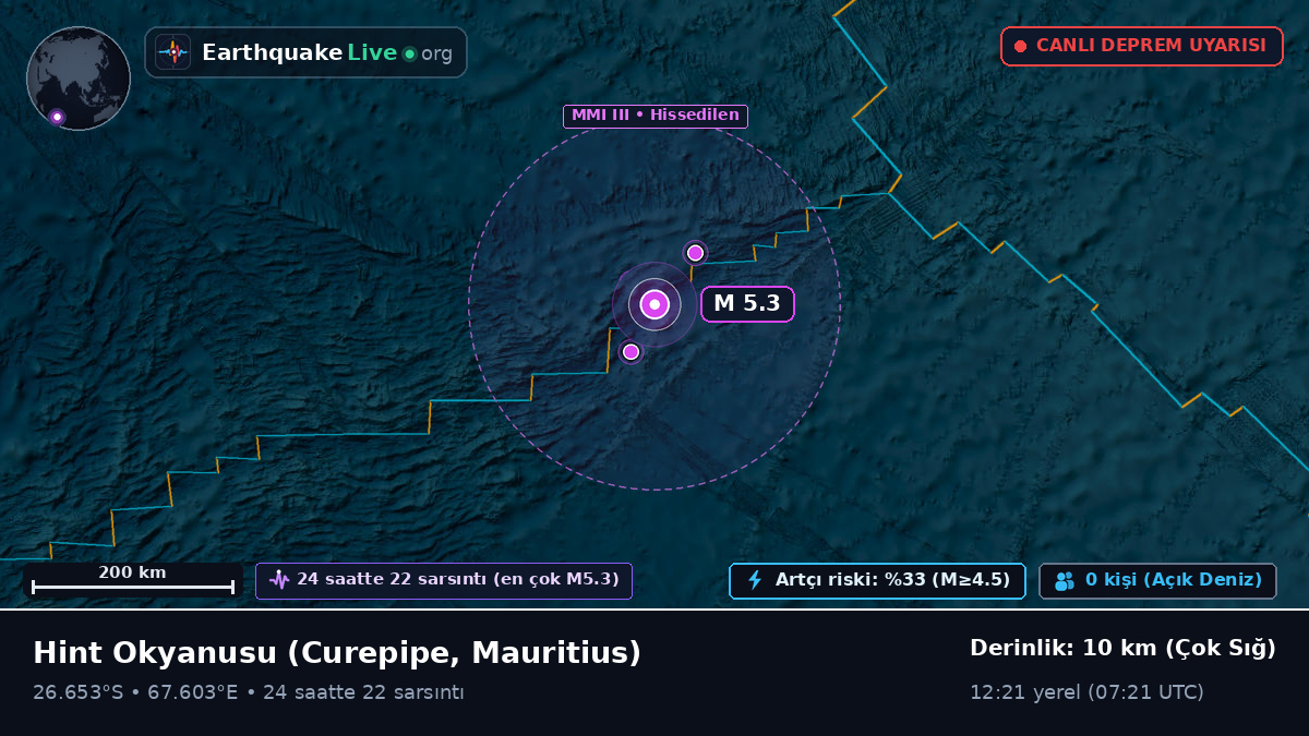 Hint Okyanusu (Mauritius)