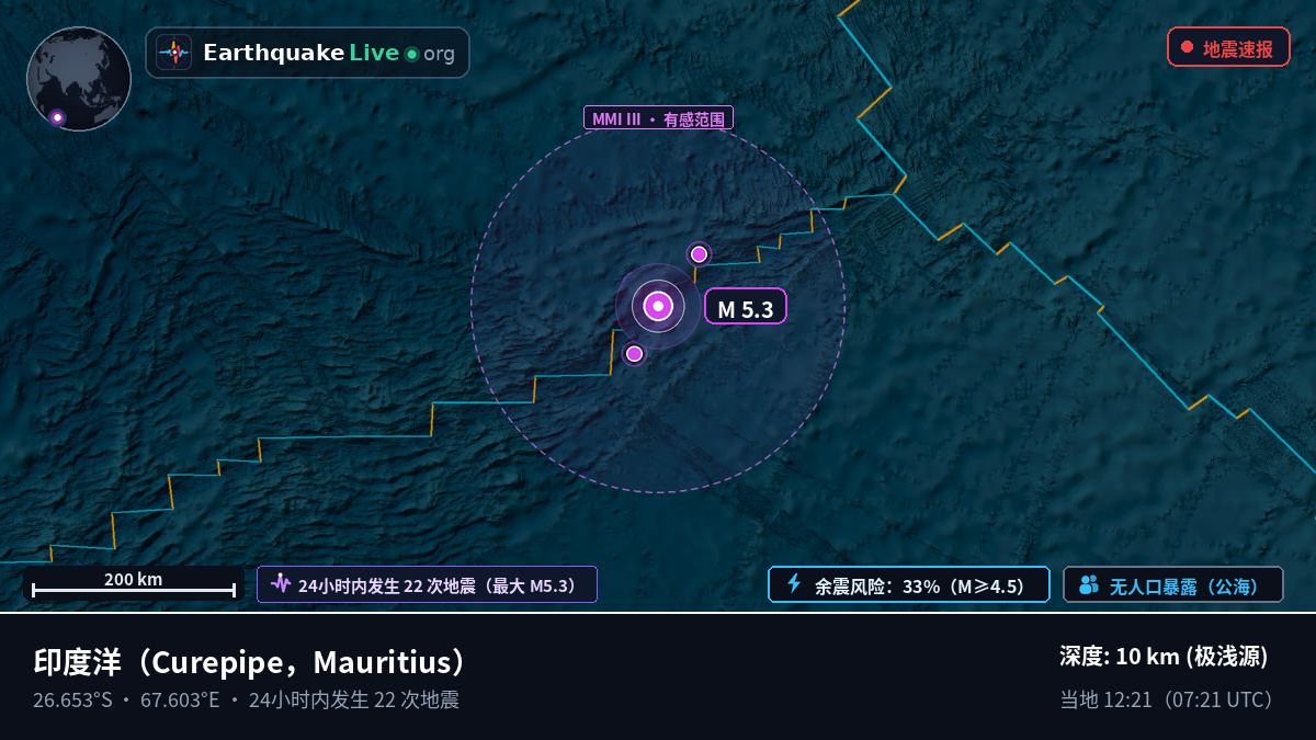 印度洋 (Mauritius)