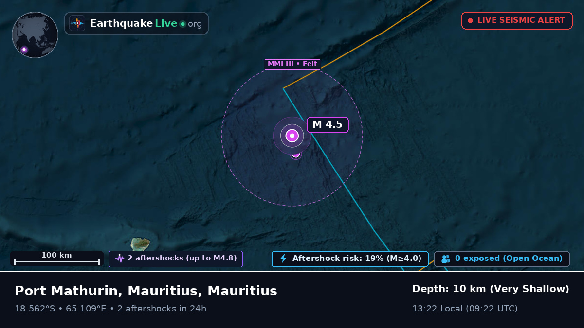 Indian Ocean (Mauritius)