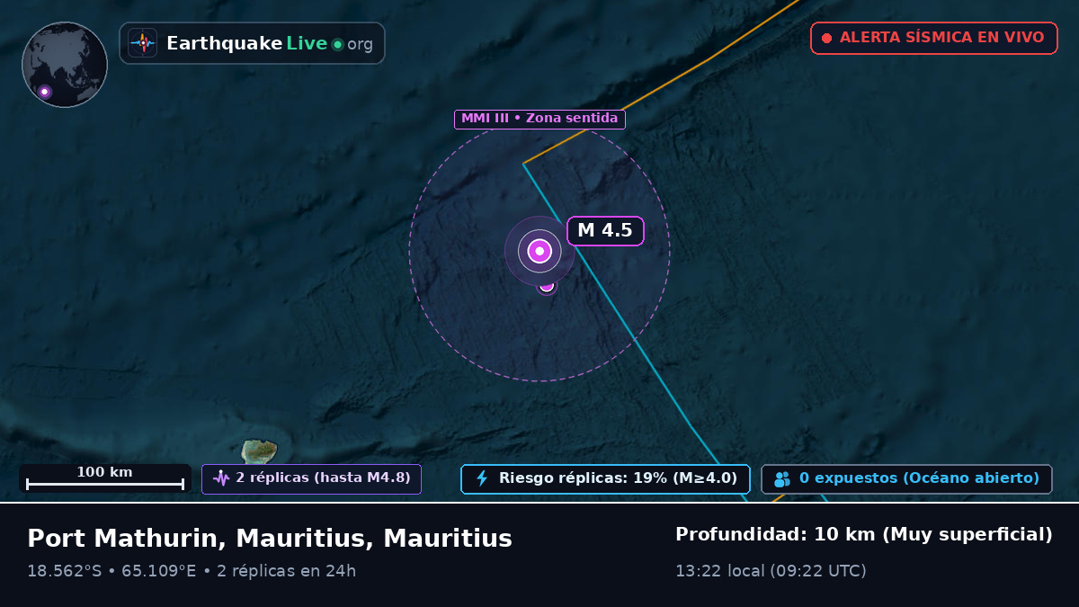 Océano Índico (Mauritius)