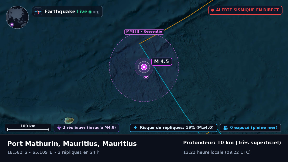 Océan Indien (Mauritius)