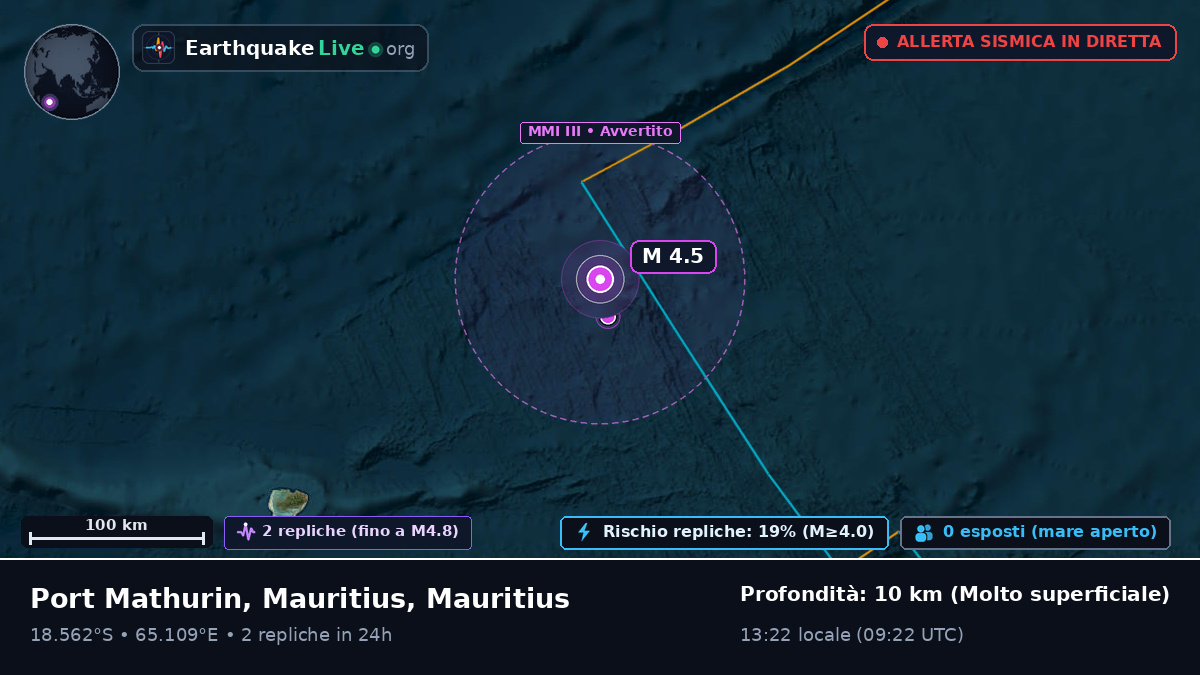 Oceano Indiano (Mauritius)