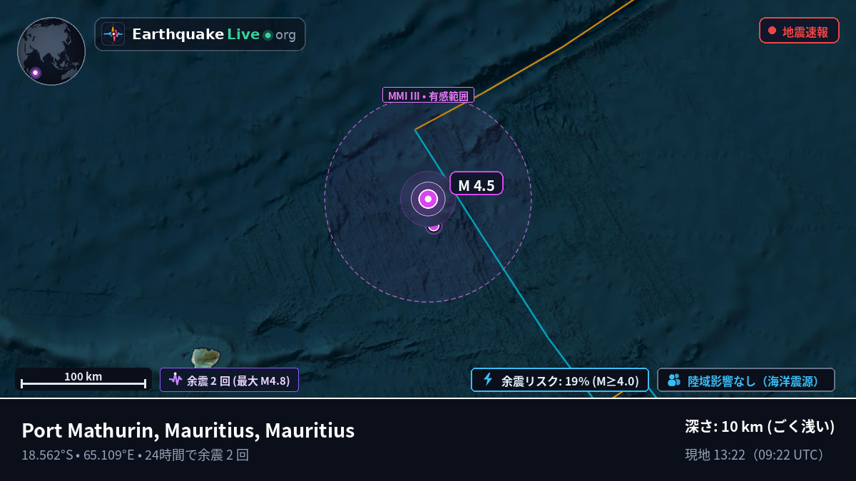 インド洋 (Mauritius)