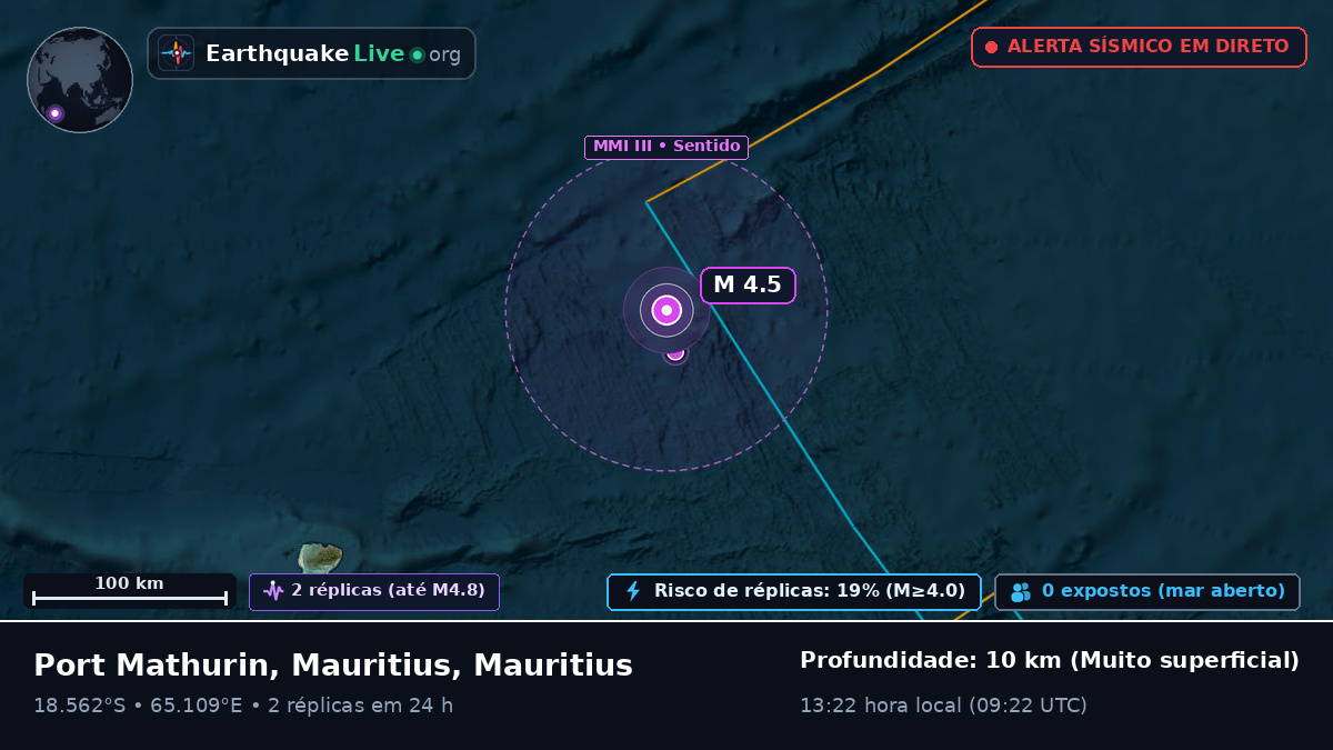 Oceano Índico (Mauritius)