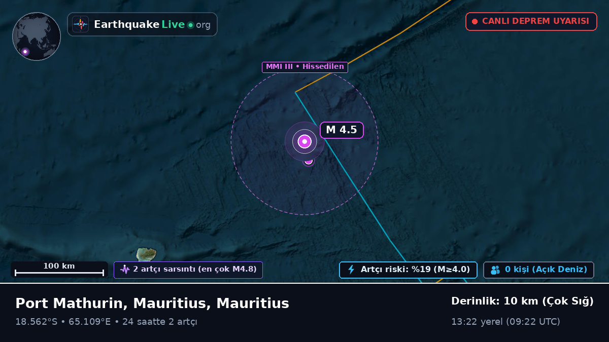 Hint Okyanusu (Mauritius)