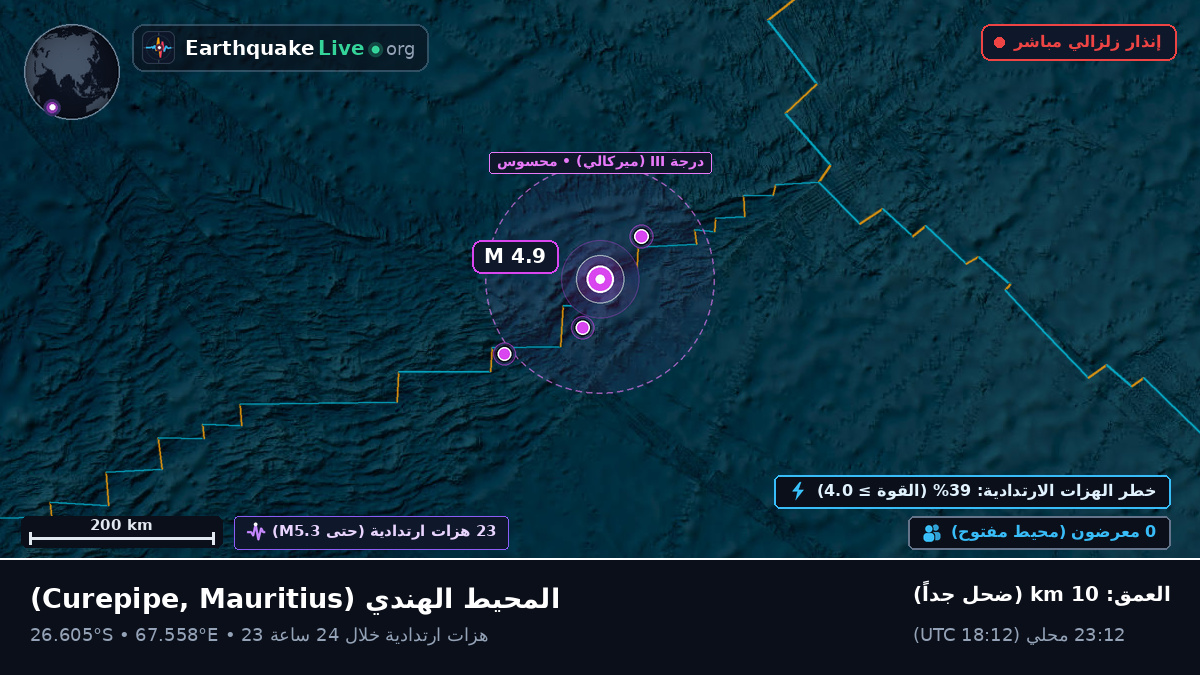 المحيط الهندي (Mauritius)