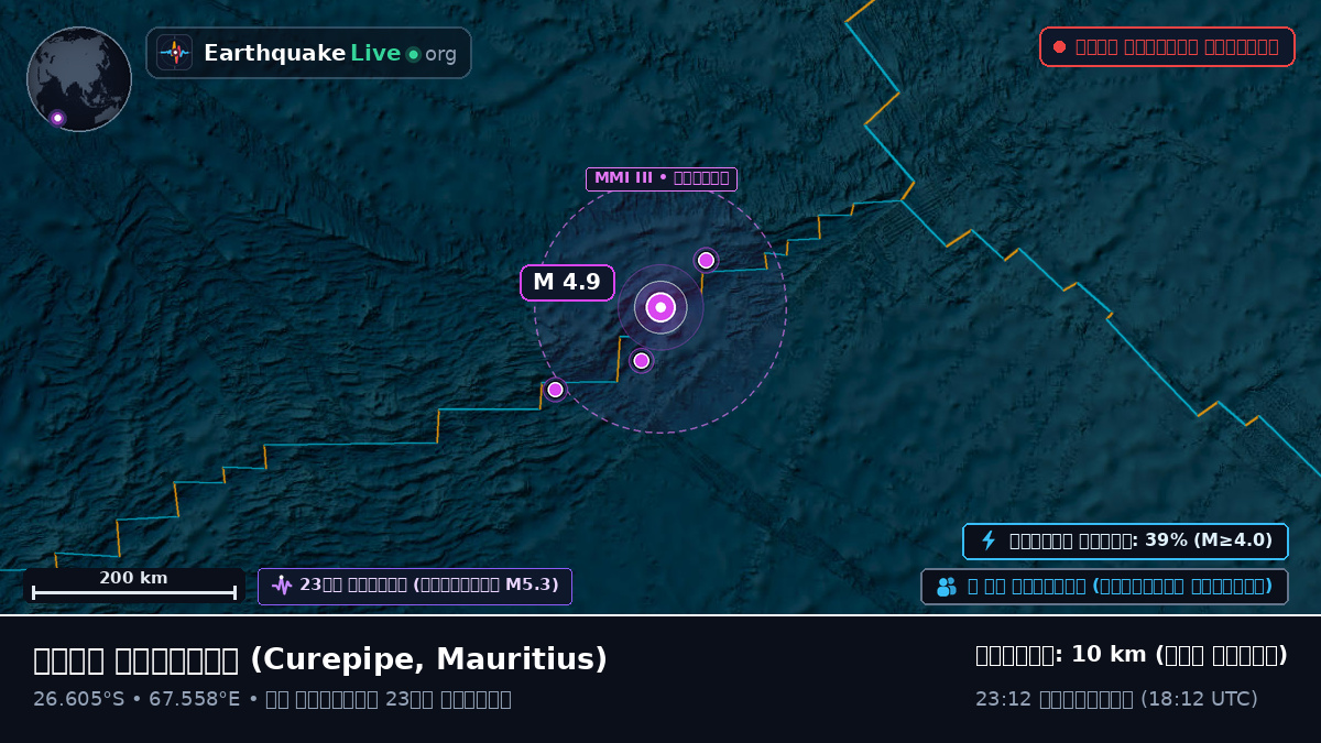 ভারত মহাসাগর (Mauritius)