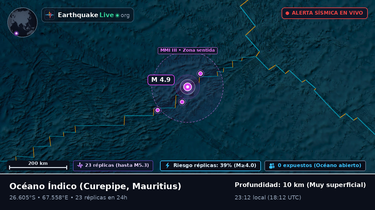 Océano Índico (Mauritius)