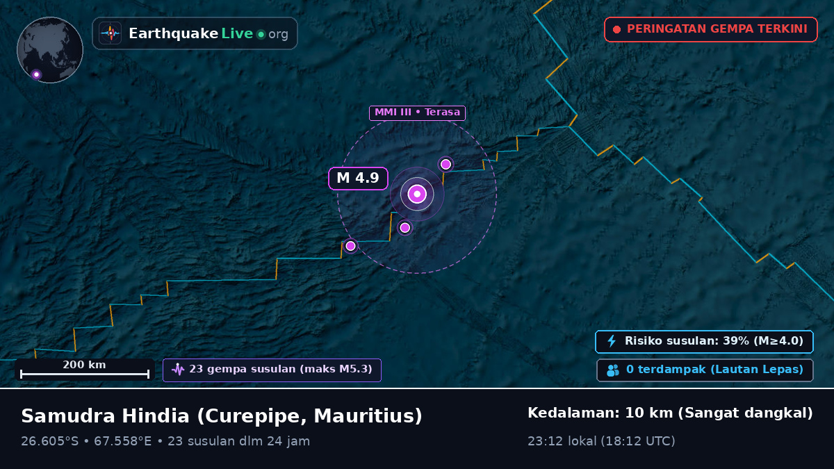 Samudra Hindia (Mauritius)