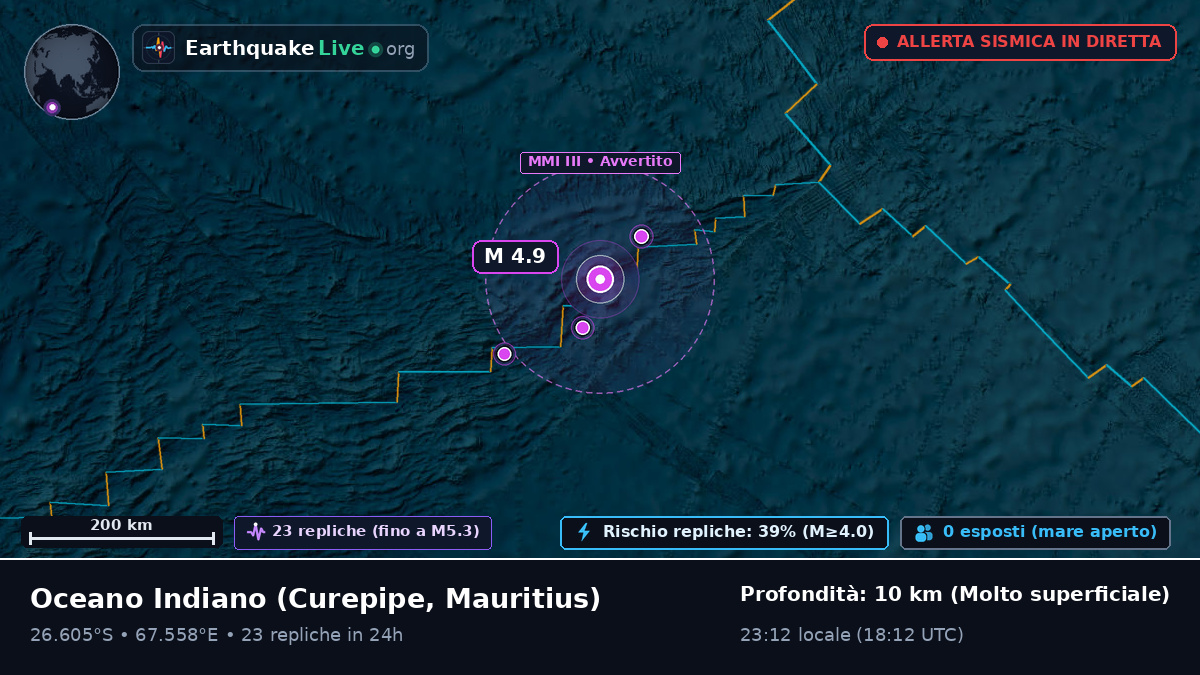 Oceano Indiano (Mauritius)
