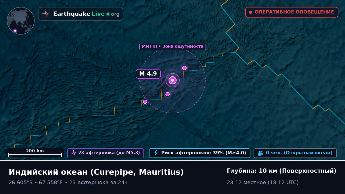 Индийский океан (Mauritius)