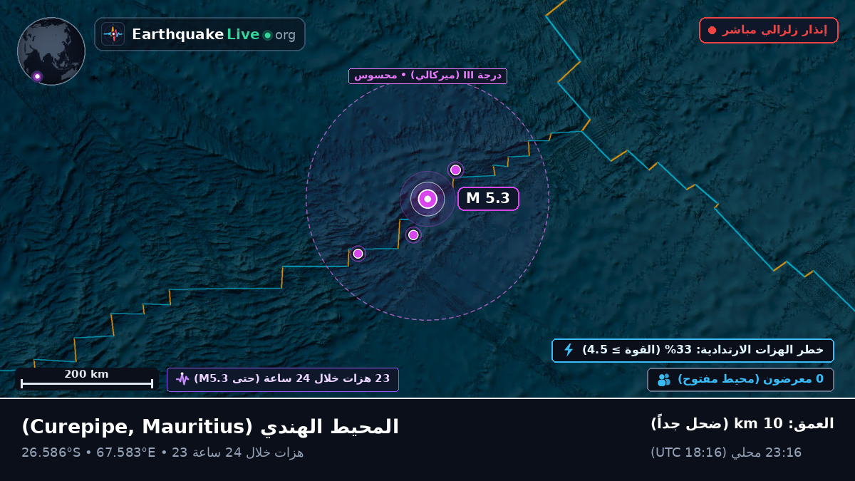المحيط الهندي (Mauritius)