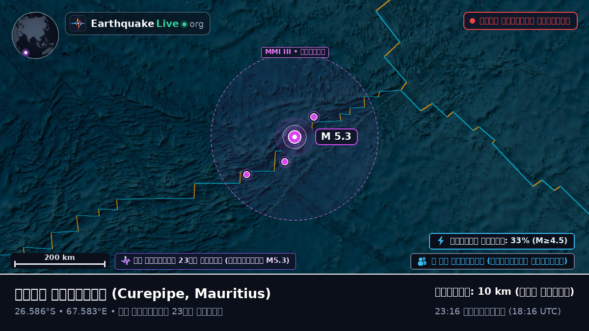 ভারত মহাসাগর (Mauritius)