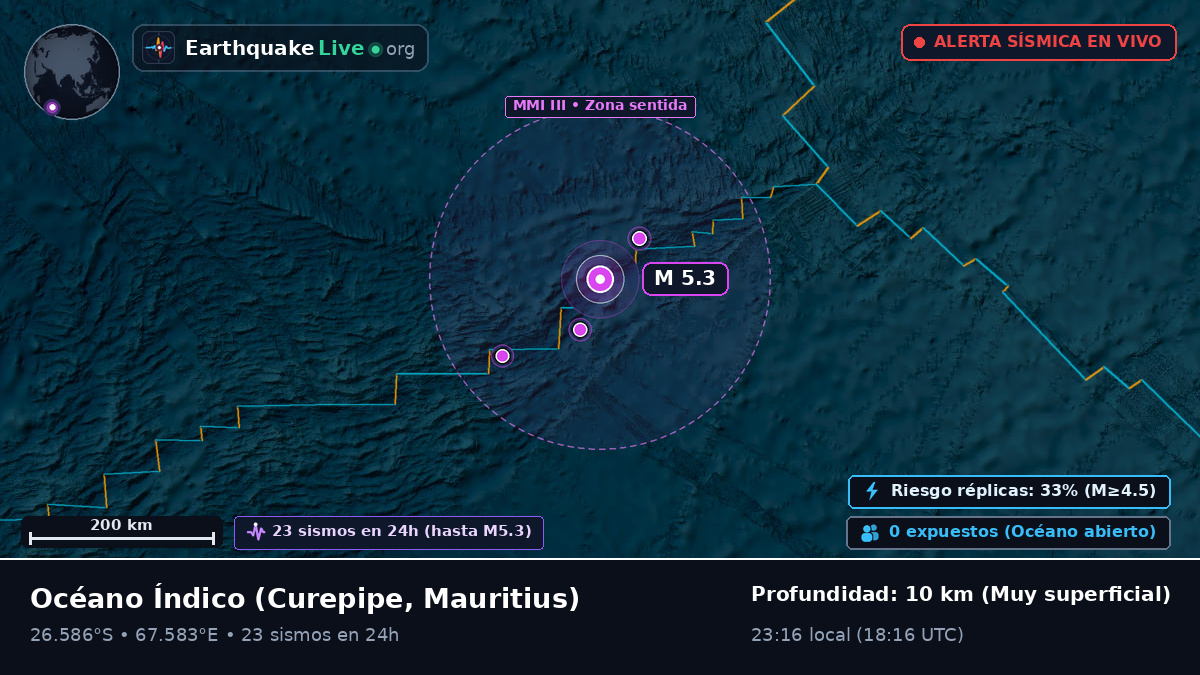 Océano Índico (Mauritius)