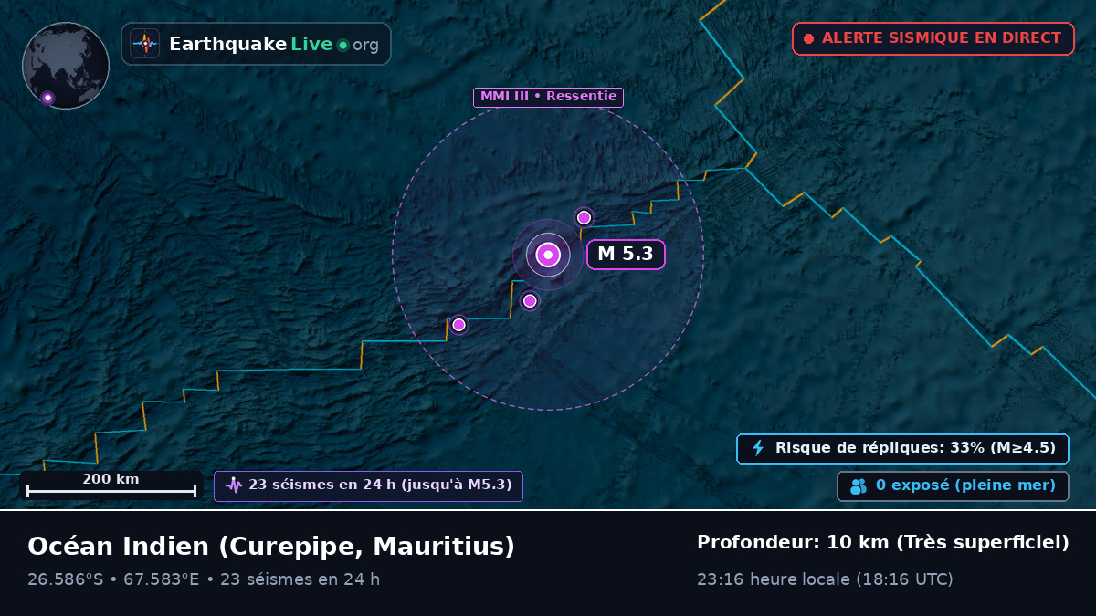 Océan Indien (Mauritius)