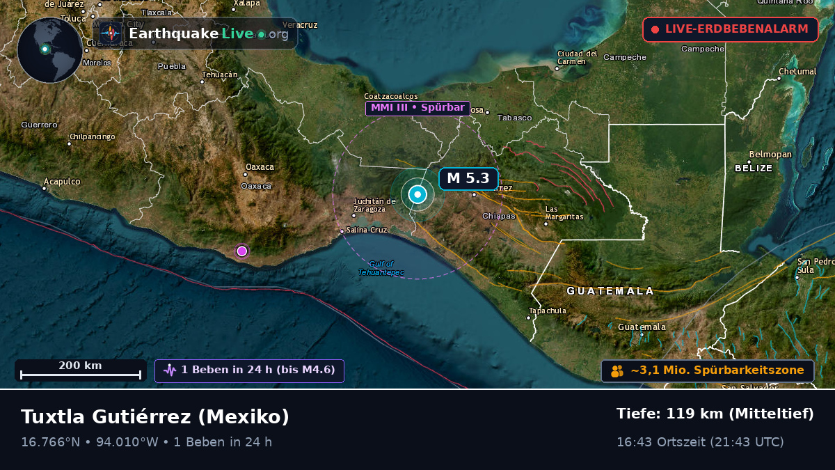 Chiapas, Mexiko