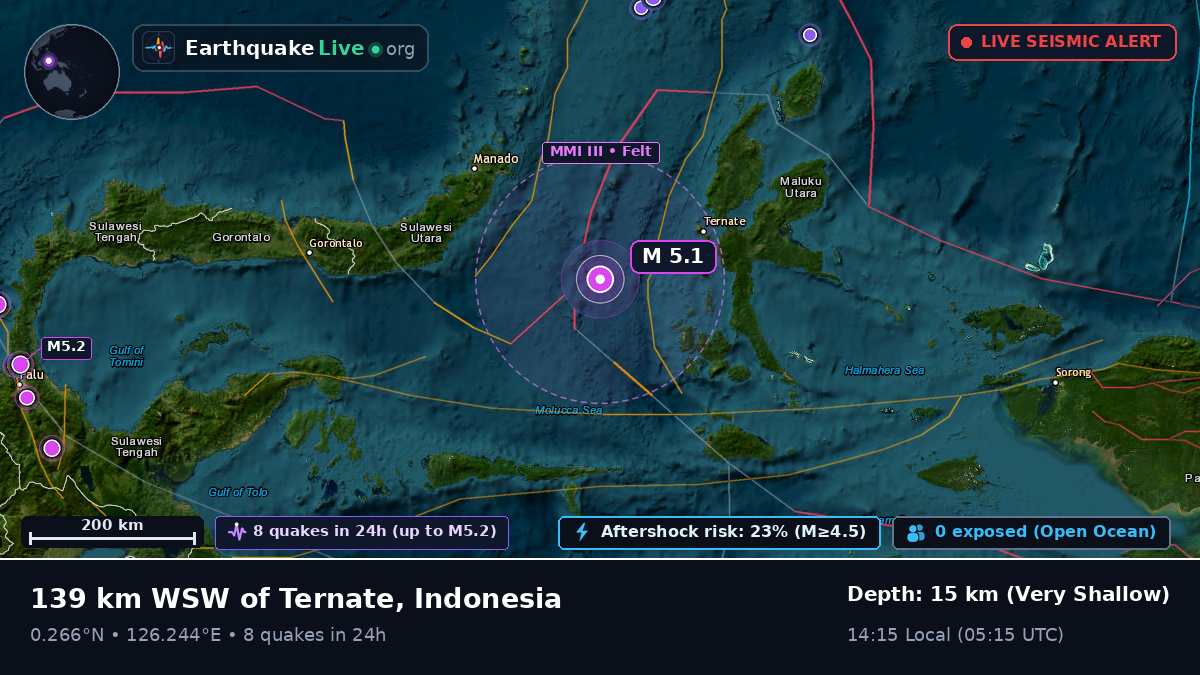 Molucca Sea (Indonesia)