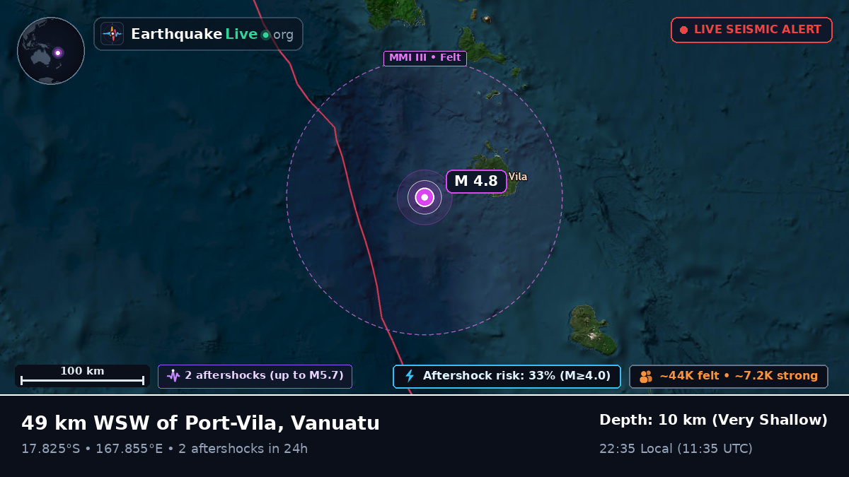 Off the coast of Port Vila, Vanuatu