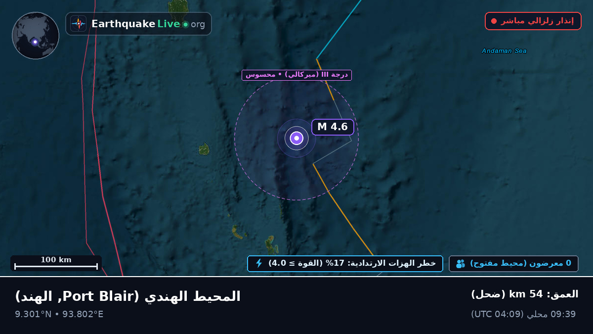 المحيط الهندي (الهند)
