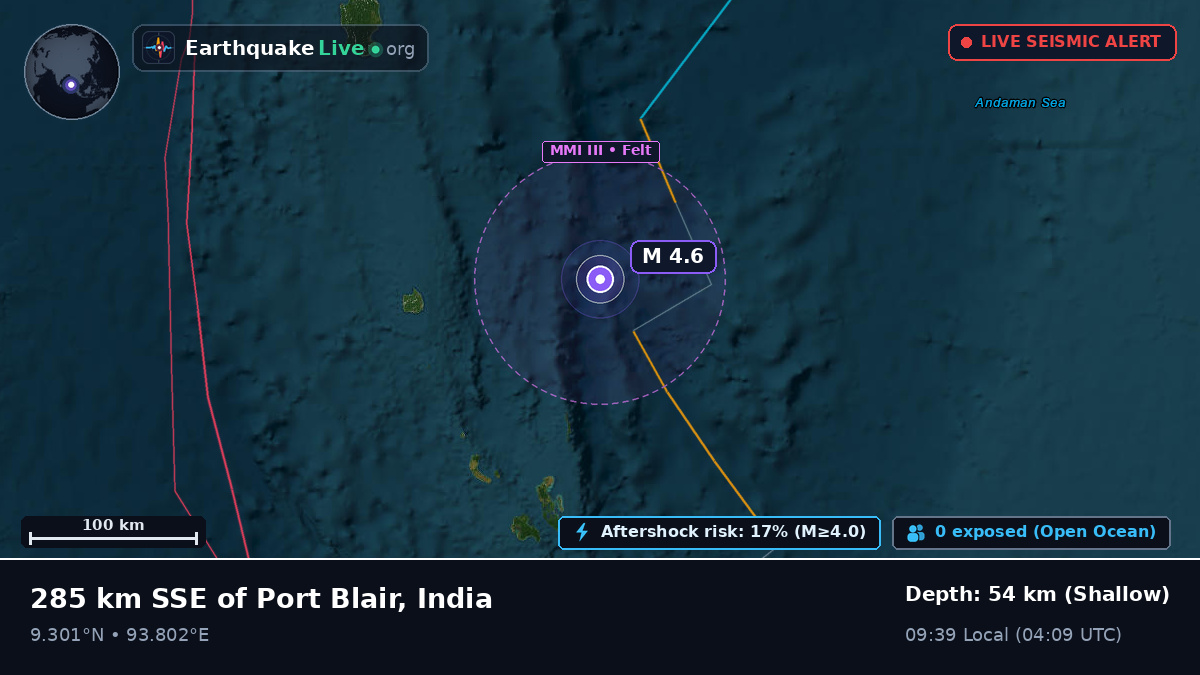 Indian Ocean (India)