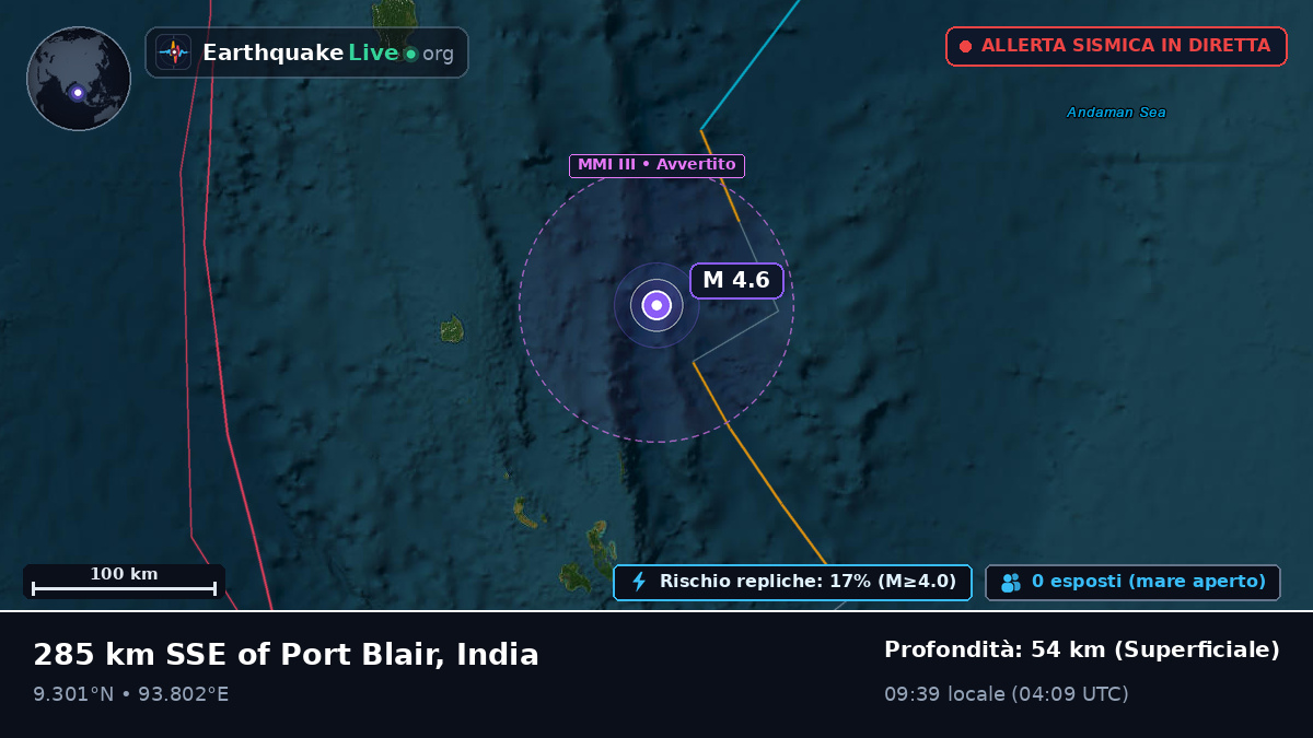 Oceano Indiano (India)