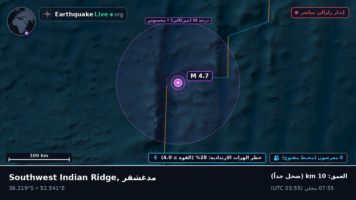 المحيط الهندي (مدغشقر)