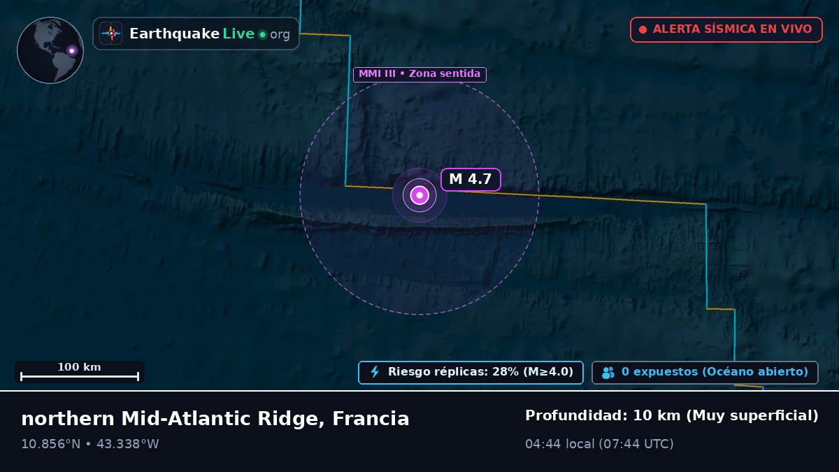 Océano Atlántico Norte (Francia)