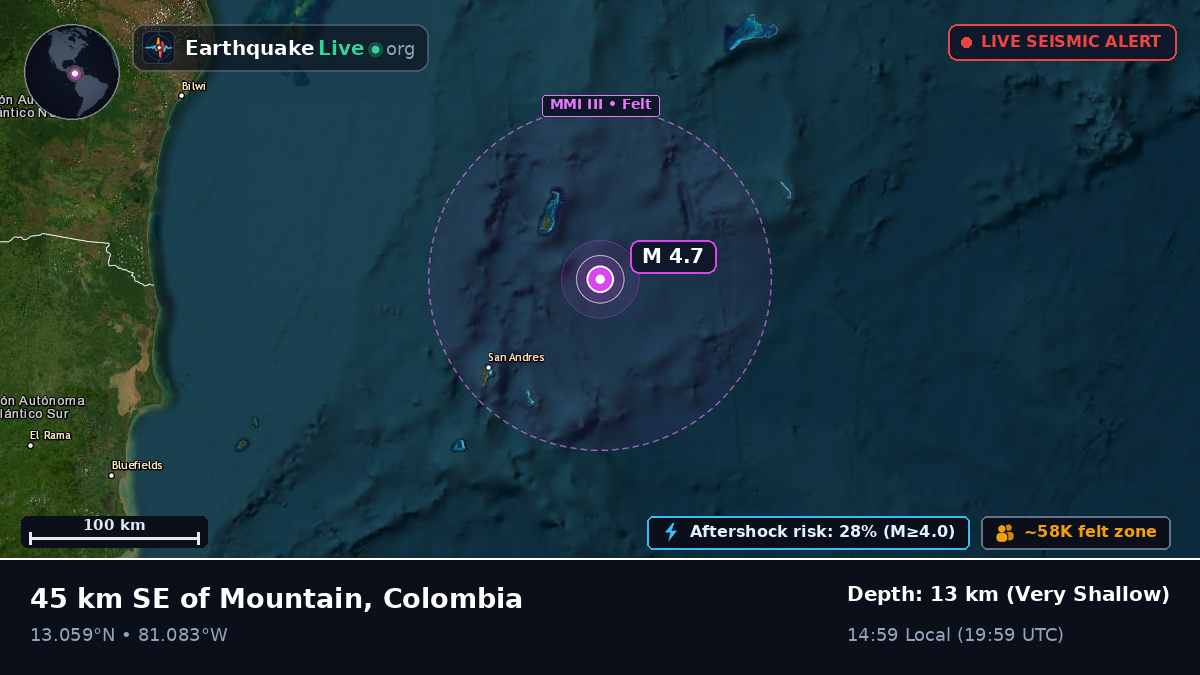 Caribbean Sea (Colombia)
