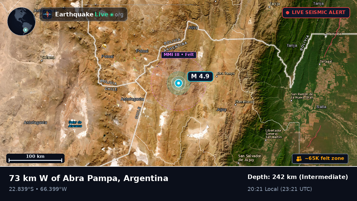 Jujuy, Argentina